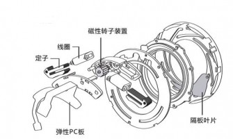 Application and structural features of rotary switch